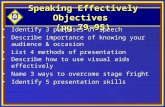 Speaking Effectively Objectives (pg 79-95) Identify 3 purposes of speechIdentify 3 purposes of speech Describe importance of knowing your audience & occasionDescribe.