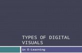 TYPES OF DIGITAL VISUALS in E-Learning. Objectives  Discuss dimensionality (1D to 4D) in digital imagery  Highlight some affordances of digital imagery.