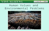 Human Values and Environmental Problems. I=PAT Activity We will getting into 5 groups. In your assigned group, estimate how much of your assigned resource.