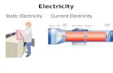 Electricity Static ElectricityCurrent Electricity.