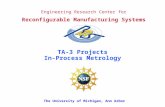 The University of Michigan, Ann Arbor Engineering Research Center for Reconfigurable Manufacturing Systems TA-3 Projects In-Process Metrology.