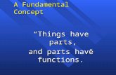 A Fundamental Concept “Things have parts, and parts have functions.”