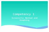 Competency 1 Scientific Method and Graphing. Important Safety Symbols  Biohazard: organisms and other biological materials may be harmful to humans