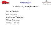 Intermodal Origin Drayage Rail Linehaul Destination Drayage Billing Processes TOFC vs COFC Complexity of Operations.