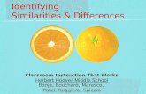 Identifying Similarities & Differences Classroom Instruction That Works Herbert Hoover Middle School Bonja, Bouchard, Marasco, Patel, Ruggiero, Spiezio.