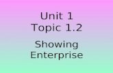 Unit 1 Topic 1.2 Showing Enterprise. What is enterprise? Taking risks, showing initiative, and a willingness to undertake new ventures.