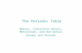 The Periodic Table Metals, Transition metals, Metalloids, and Non- metals Groups and Periods.