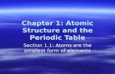 Chapter 1: Atomic Structure and the Periodic Table Section 1.1: Atoms are the smallest form of elements.