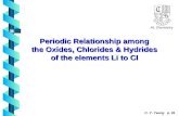 AL Chemistry C. Y. Yeung p. 01 Periodic Relationship among the Oxides, Chlorides & Hydrides of the elements Li to Cl.