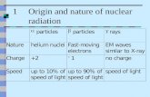 1Origin and nature of nuclear radiation. Very weak (0.01% of  ) Weak (10% of  ) StrongIonizing power No deflectionLarge deflection Very small deflection.