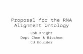 Proposal for the RNA Alignment Ontology Rob Knight Dept Chem & Biochem CU Boulder.
