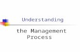 Understanding the Management Process. From Chapter 7 Business Ownership Corporation A business that exists separately from its owners and is permitted.