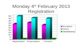 Monday 4 th February 2013 Registration. Sharmila Sothi Introduction.