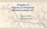 Chapter 2 Family & Personal Relationships (1) Sept. 2005 Xiao Huiyun.