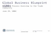 ECustoms Partnership June 29, 2004 Unrestricted Global Business Blueprint (GBB) Business Process Overview to the Trade Community June 29, 2004.