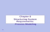 Chapter 8 Structuring System Requirements: Process Modeling 8.1.