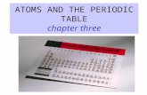 ATOMS AND THE PERIODIC TABLE chapter three. FOCUS ACTIVITY 1 METALUSEPROPERTY CopperMoneydurable.