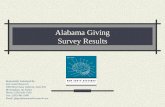 Alabama Giving Survey Results Respectfully Submitted By: New South Research 3000 Riverchase Galleria, Suite 405 Birmingham, AL 35244 Phone: (205) 443-5350.