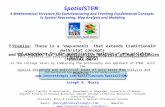 SpatialSTEM: A Mathematical Structure for Communicating and Teaching Fundamental Concepts in Spatial Reasoning, Map Analysis and Modeling Presented by.