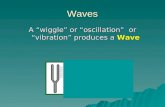 Waves A “wiggle” or “oscillation” or “vibration” produces a Wave.