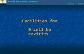 9-cell Nb cavity seminar Dec.01, 2009 Facilities for 9-cell Nb cavities.