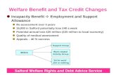 Salford Welfare Rights and Debt Advice Service Welfare Benefit and Tax Credit Changes Incapacity Benefit  Employment and Support Allowance Re-assessment.