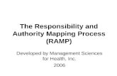The Responsibility and Authority Mapping Process (RAMP) Developed by Management Sciences for Health, Inc. 2006.