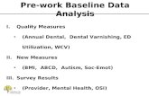 Pre-work Baseline Data Analysis I. Quality Measures (Annual Dental, Dental Varnishing, ED Utilization, WCV) II. New Measures (BMI, ABCD, Autism, Soc-Emot)