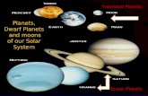 Planets, Dwarf Planets and moons of our Solar System Terrestrial Planets Jovian Planets.