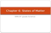 KMS 8 th grade Science Chapter 6: States of Matter.