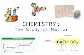 CHEMISTRY: The Study of Matter. Describing Matter Chemistry: study of matter Matter: has mass and takes up space Types of matter: –pure substances (sugar,