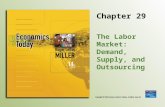 Chapter 29 The Labor Market: Demand, Supply, and Outsourcing.