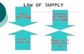 PRICE GOES DOWN Quantity Of Supply Goes Up Price Goes Up Quantity OF SUPPLY Goes DOWN LAW OF SUPPLY.