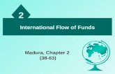 2 International Flow of Funds Madura, Chapter 2 (38-63)