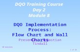 1 of 39 DQO Implementation Process: Flow Chart and Wall Charts 30 minutes DQO Training Course Day 2 Module 8 Presenter: Sebastian Tindall.