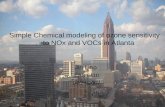 Simple Chemical modeling of ozone sensitivity to NOx and VOCs in Atlanta Jin Liao EAS 6410 04/24/2007.