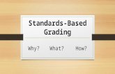 Standards-Based Grading Why?What?How?. Why Grading - Historical Original schooling - moral education Promote virtue, character, and good work habits (Vatterott,