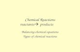 Chemical Reactions reactants  products Balancing chemical equations Types of chemical reactions.