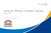 © 2013 K12 Insight Central Office Climate Survey Results Las Cruces Public Schools March 3 - 28, 2013.