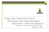 Western Placer Unified School District Common Core State Overview Presentation Castro Valley Unified School District Common Core State Standards ~ Mathematics.