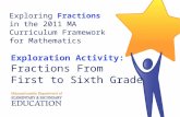 Exploration Activity: Fractions From First to Sixth Grade Exploring Fractions in the 2011 MA Curriculum Framework for Mathematics.
