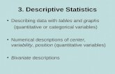 3. Descriptive Statistics Describing data with tables and graphs (quantitative or categorical variables) Numerical descriptions of center, variability,