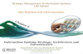 Strategic Management of Information Systems Fifth Edition Information Systems Strategy: Architecture and Infrastructure Keri Pearlson and Carol Saunders.