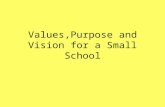 Values,Purpose and Vision for a Small School. Clarity of Intent How clear is your school’s vision,values and purpose to your School Community?