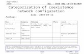 Doc.: IEEE 802.19-10-0130r0 SubmissionSlide 1 Categorization of coexistence network configuration Notice: This document has been prepared to assist IEEE.