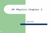 1 AP Physics Chapter 3 Vector. 2 AP Physics Turn in Chapter 2 Homework, Worksheet, & Lab Take quiz Lecture Q&A.