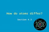 How do atoms differ? Section 4.3. REVIEW: THE ATOM The nucleus.