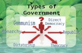 Types of Government. Monarchy Definition: Rule by a single person who inherits power Power can be absolute or limited.