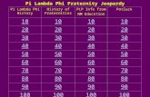 Pi Lambda Phi History History of Fraternities PLP Info from NM Education Potluck 10 20 30 40 50 60 70 80 90 100 Pi Lambda Phi Fraternity Jeopardy.
