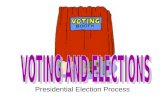 Presidential Election Process. Voters Must be eligible Must be eligible (REQUIREMENTS) 1.Citizenship 2.Minimum age of 18 3.Meet your state requirements.